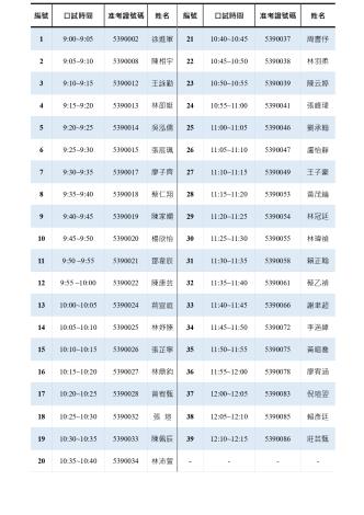 114學年度碩士班甄試入學口試時間表_全圖