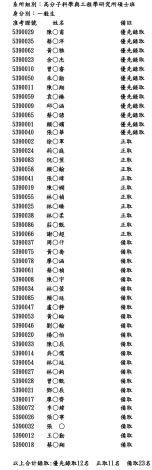 114榜單