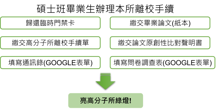 碩士離校手續