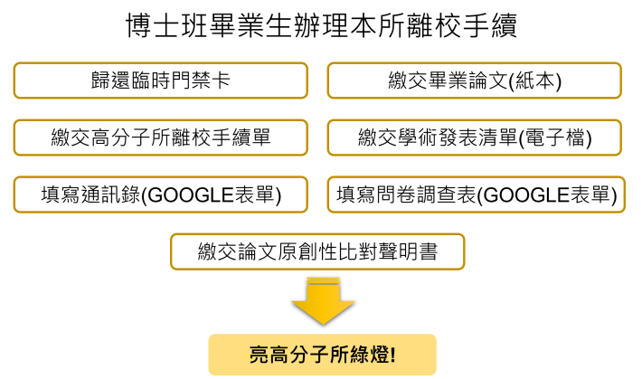 博士離校手續